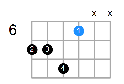 C#min7(add13) Chord